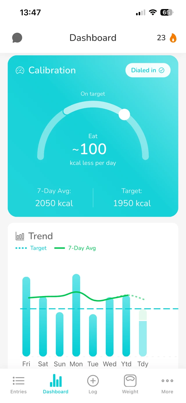 Caligo trend calibration graph